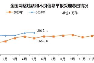 镜报：今晚对西汉姆拉什福德预计继续替补